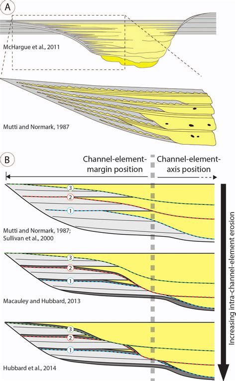 channel element definition.